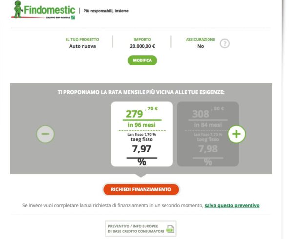 Prestito Findomestic Quando La Finanziaria Si Fa Banca