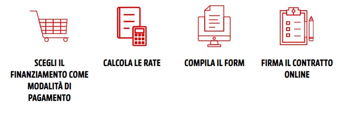 fasi richiesta finanziamento online