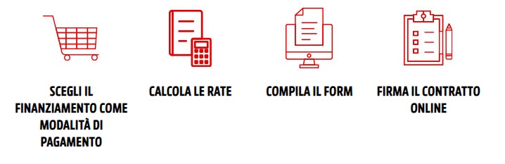 fasi richiesta finanziamento online