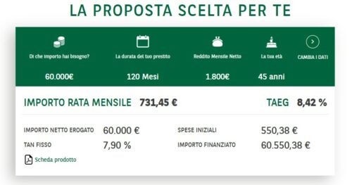 simulazione prestito 60000 euro con bnl