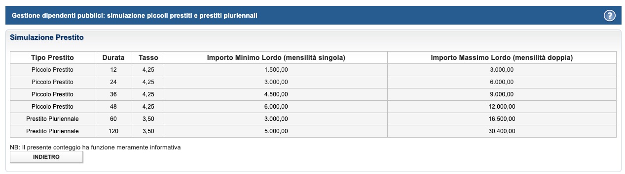 fac simile di simulazione sul sito inps per i prestiti